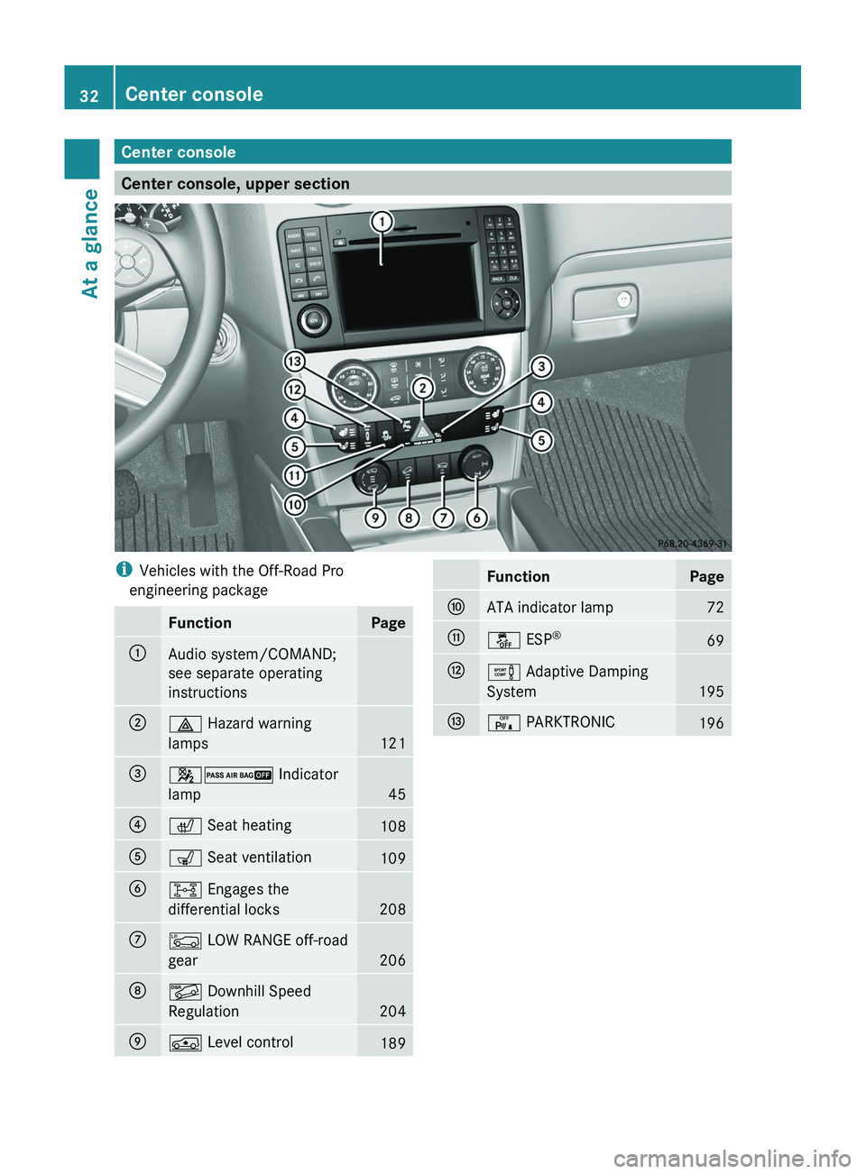 MERCEDES-BENZ GL 2012  Owners Manual Center console
Center console, upper section
iVehicles with the Off-Road Pro
engineering packageFunctionPage:Audio system/COMAND;
see separate operating
instructions;£  Hazard warning
lamps
121
=42  
