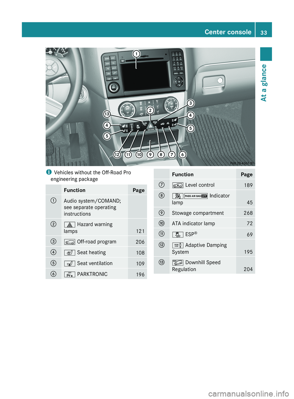 MERCEDES-BENZ GL 2012  Owners Manual iVehicles without the Off-Road Pro
engineering packageFunctionPage:Audio system/COMAND;
see separate operating
instructions;£  Hazard warning
lamps
121
=Ç  Off-road program206?c Seat heating108As Se