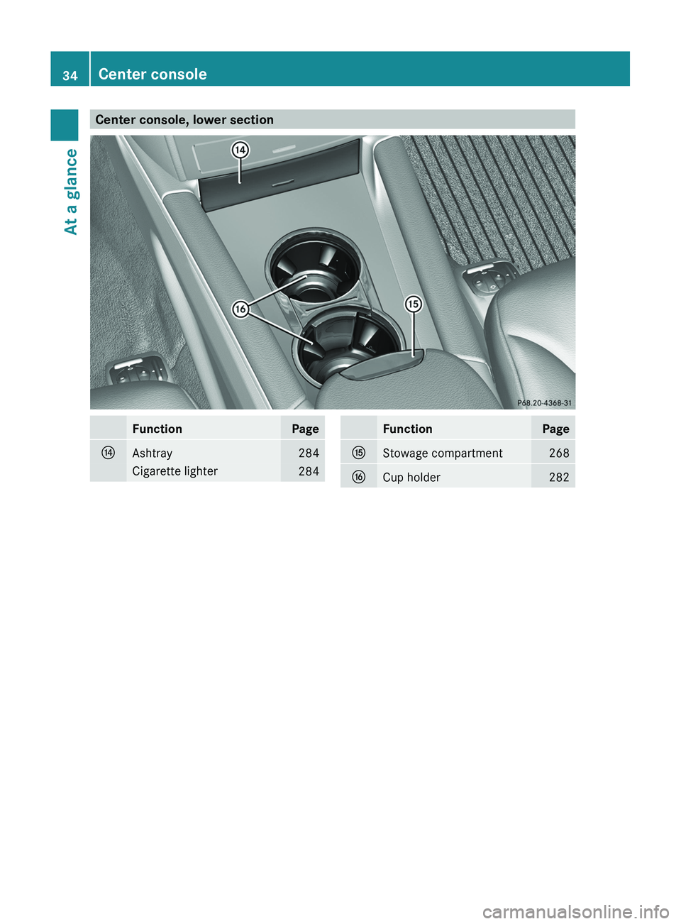 MERCEDES-BENZ GL 2012  Owners Manual Center console, lower sectionFunctionPageJAshtray284Cigarette lighter284FunctionPageKStowage compartment268LCup holder28234Center consoleAt a glance  
