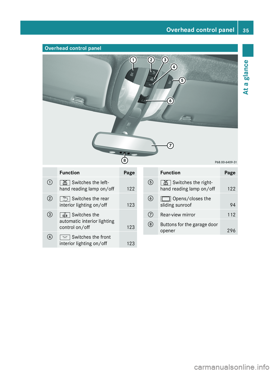 MERCEDES-BENZ GL 2012  Owners Manual Overhead control panelFunctionPage:p Switches the left-
hand reading lamp on/off
122
;u  Switches the rear
interior lighting on/off
123
=|  Switches the
automatic interior lighting
control on/off
123

