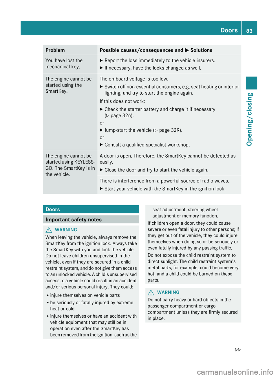 MERCEDES-BENZ GL 2012 Owners Manual ProblemPossible causes/consequences and M SolutionsYou have lost the
mechanical key.XReport the loss immediately to the vehicle insurers.XIf necessary, have the locks changed as well.The engine cannot MERCEDES-BENZ GL 2012 Owners Manual ProblemPossible causes/consequences and M SolutionsYou have lost the
mechanical key.XReport the loss immediately to the vehicle insurers.XIf necessary, have the locks changed as well.The engine cannot