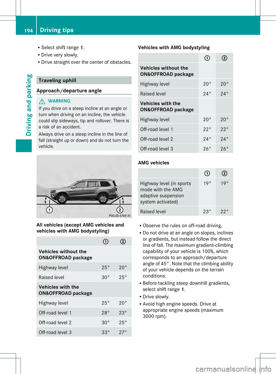 MERCEDES-BENZ GL 2013 Owners Manual R
Select shift range 1.
R Drive very slowly.
R Drive straight ove rthe center of obstacles. Traveling uphill
Approach/departure angle G
WARNING
If you drive on a steep incline at an angle or
turn when MERCEDES-BENZ GL 2013 Owners Manual R
Select shift range 1.
R Drive very slowly.
R Drive straight ove rthe center of obstacles. Traveling uphill
Approach/departure angle G
WARNING
If you drive on a steep incline at an angle or
turn when