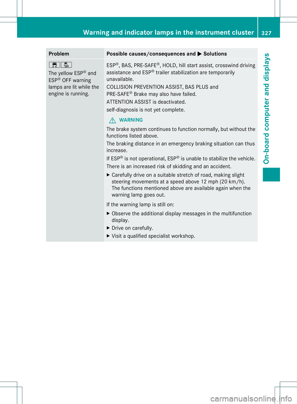 MERCEDES-BENZ GL 2013  Owners Manual Problem Possible causes/consequences and
0001 Solutions
000F0017
The yellow ESP
®
and
ESP ®
OFF warning
lamps are lit while the
engine is running. ESP
®
, BAS, PRE-SAFE ®
, HOLD, hill start assist