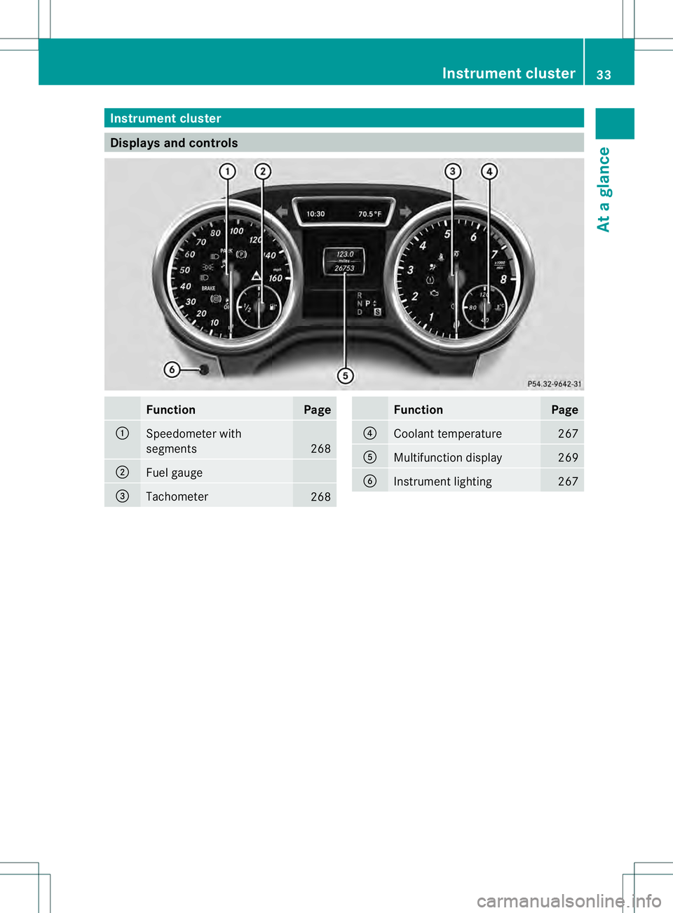 MERCEDES-BENZ GL 2013  Owners Manual Instrumen
tcluster Displays and controls
Function Page
0002
Speedometer with
segments
268
0003
Fuel gauge
0021
Tachometer
268 Function Page
0020
Coolant temperature 267
001E
Multifunction display 269

