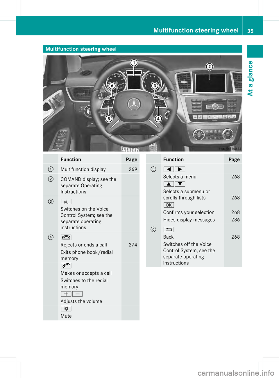 MERCEDES-BENZ GL 2013  Owners Manual Multifunction steering wheel
Function Page
0002
Multifunction display 269
0003
COMAND display; see the
separate Operating
Instructions
0021
0003
Switches on the Voice
Control System; see the
separate 