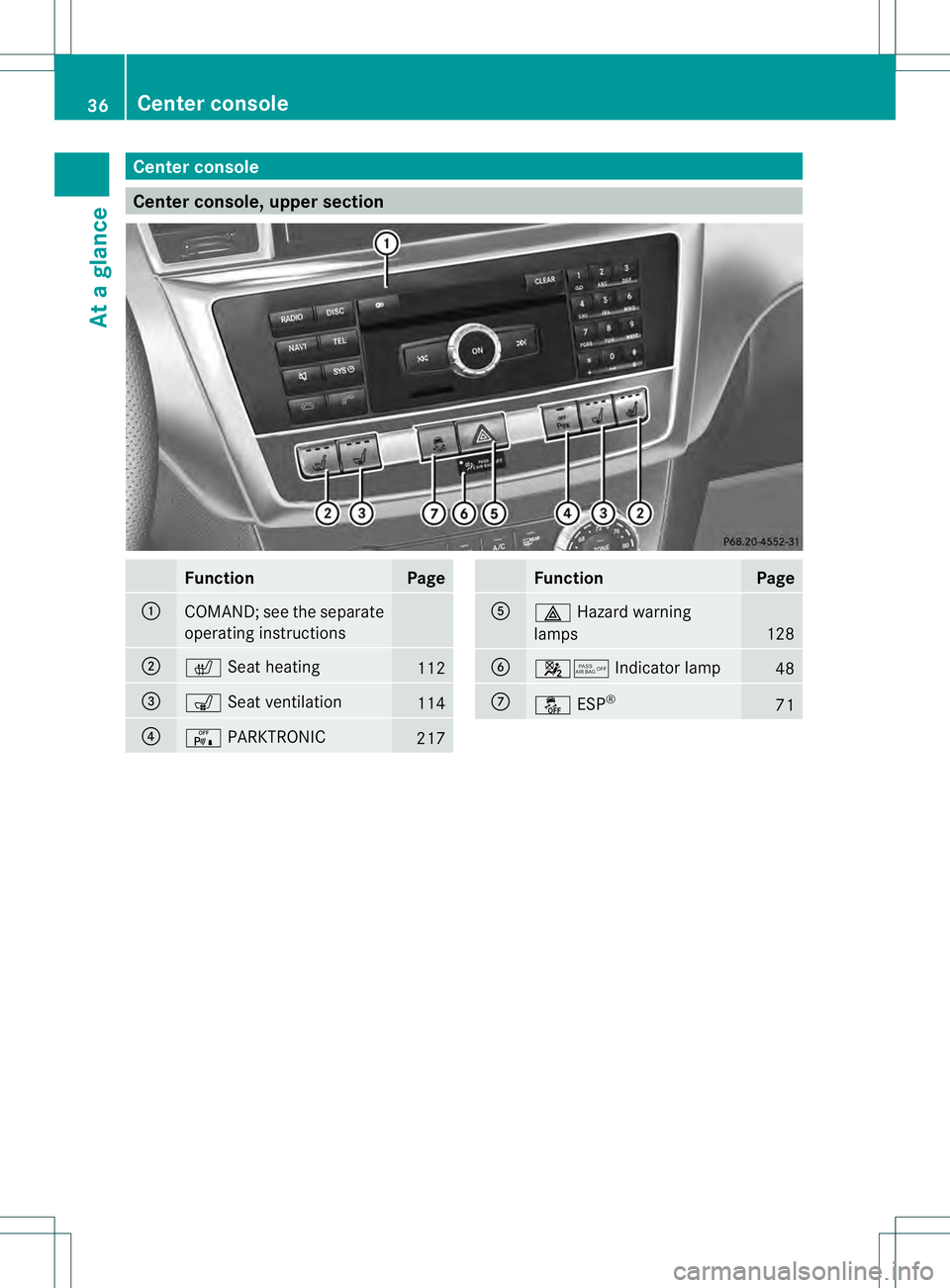 MERCEDES-BENZ GL 2013  Owners Manual Center console
Center console, upper section
Function Page
0002
COMAND; see the separate
operating instructions
0003
000B
Seat heating 112
0021
0012
Seat ventilation 114
0020
0008
PARKTRONIC 217 Funct