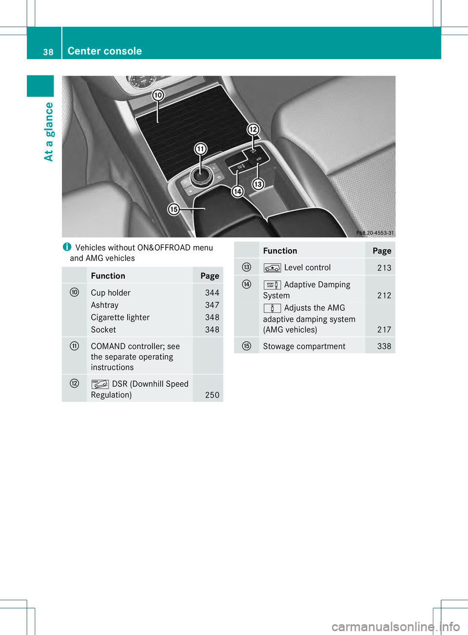 MERCEDES-BENZ GL 2013  Owners Manual i
Vehicles without ON&OFFROAD menu
and AMG vehicles Function Page
0016
Cup holder 344
Ashtray 347
Cigarette lighter 348
Socket 348
0017
COMAND controller; see
the separate operating
instructions
0018
