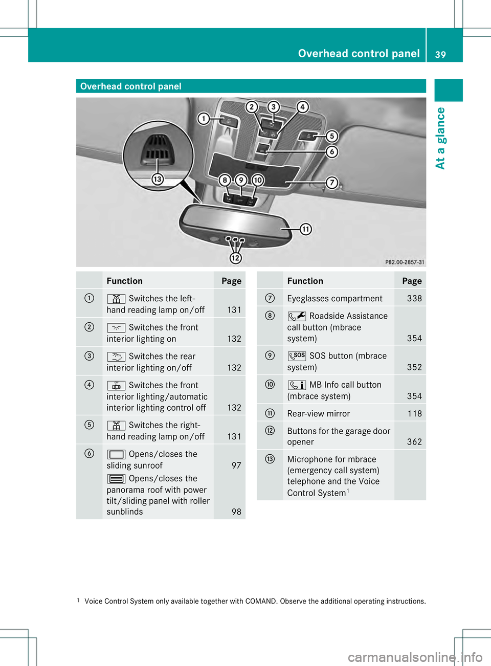 MERCEDES-BENZ GL 2013 Owners Manual Overhea
dcontrol panel Function Page
0002
0015
Switches the left-
hand reading lamp on/off 131
0003
0006
Switches the front
interio rlighting on 132
0021
0002
Switches the rear
interior lighting on/of MERCEDES-BENZ GL 2013 Owners Manual Overhea
dcontrol panel Function Page
0002
0015
Switches the left-
hand reading lamp on/off 131
0003
0006
Switches the front
interio rlighting on 132
0021
0002
Switches the rear
interior lighting on/of