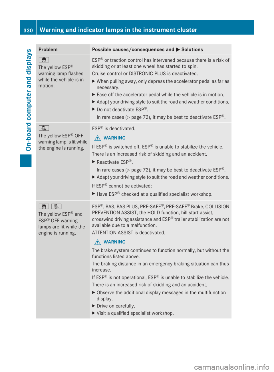 MERCEDES-BENZ GL 2014  Owners Manual ProblemPossible causes/consequences and�P�PSolutions
�