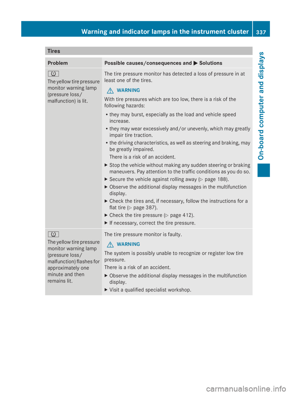 MERCEDES-BENZ GL 2014  Owners Manual Tires
ProblemPossible causes/consequences and�P�PSolutions
�w
The yellow tire pressure
monitor warning lamp
(pressure loss/
malfunction) is lit.
The tire pressure monitor has detected a loss of pressu