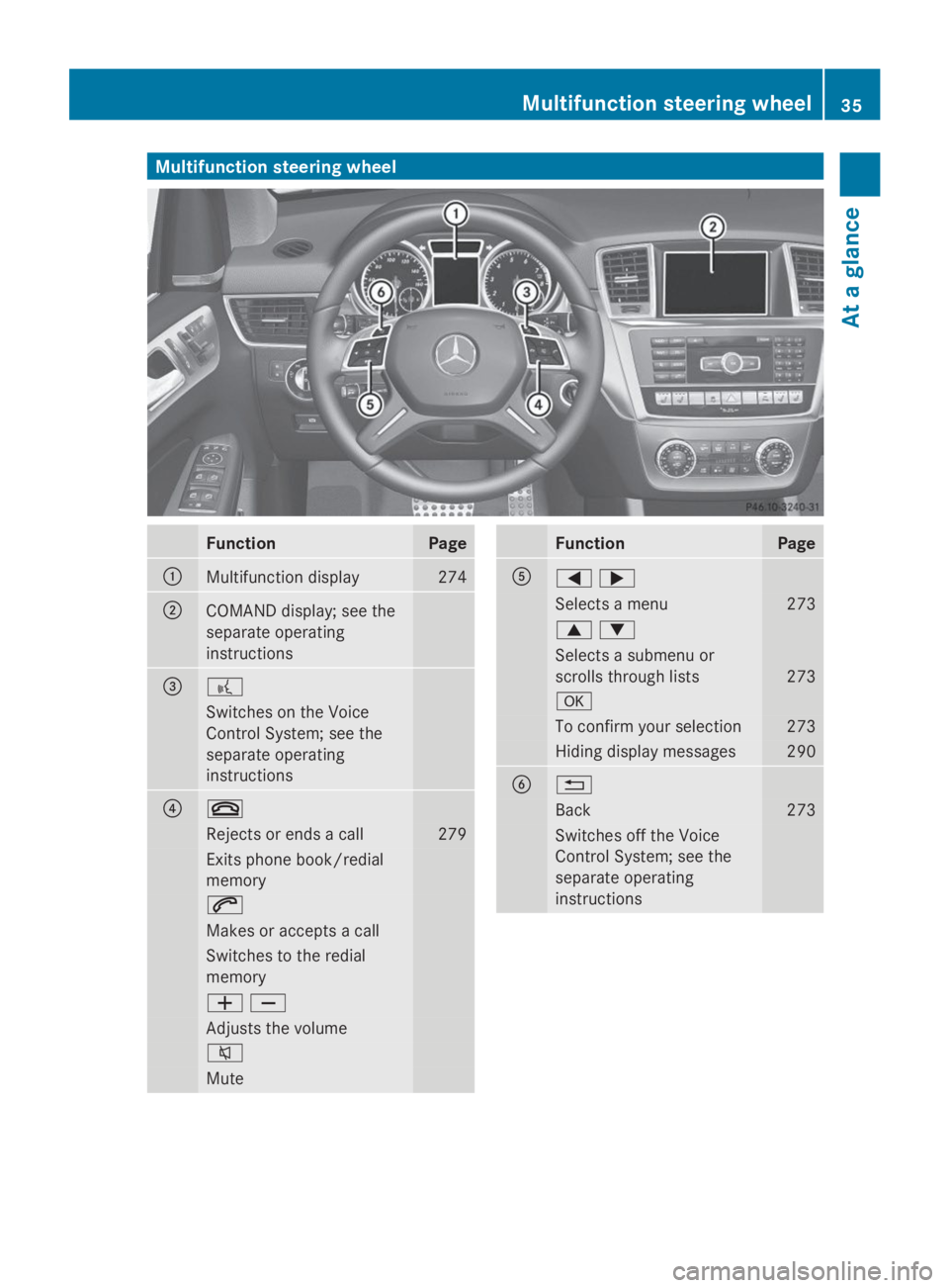 MERCEDES-BENZ GL 2014  Owners Manual Multifunction steering wheel
FunctionPage
�CMultifunction display274
�DCOMAND display; see the
separate operating
instructions
�