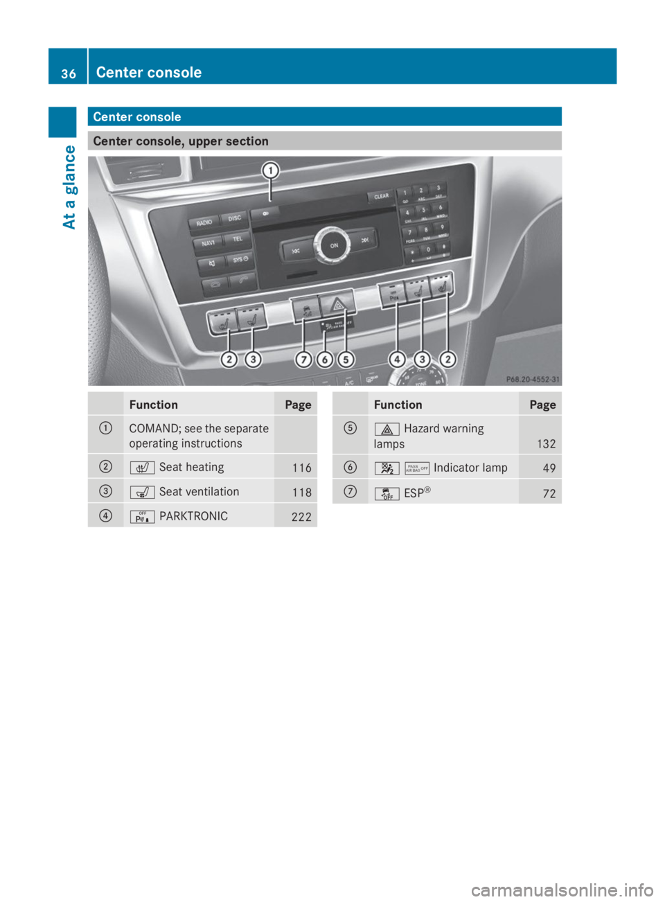 MERCEDES-BENZ GL 2014  Owners Manual Center console
Center console, upper section
FunctionPage
�CCOMAND; see the separate
operating instructions
�D�rSeat heating116
�