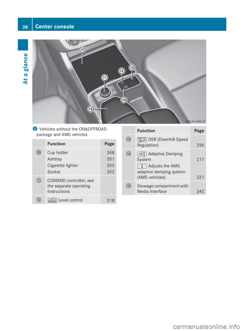 MERCEDES-BENZ GL 2014  Owners Manual iVehicles without the ON&OFFROAD
package and AMG vehicles
FunctionPage
�nCup holder348
Ashtray351
Cigarette lighter352
Socket352
�oCOMAND controller; see
the separate operating
instructions
�p�