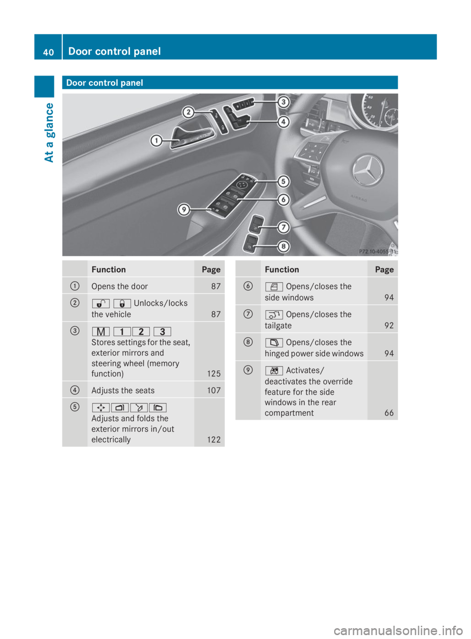 MERCEDES-BENZ GL 2014  Owners Manual Door control panel
FunctionPage
�COpens the door87
�D�6�7Unlocks/locks
the vehicle87
�