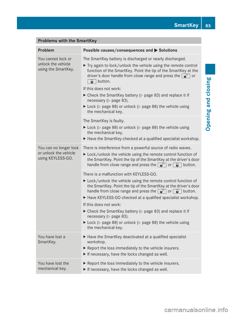 MERCEDES-BENZ GL 2014  Owners Manual Problems with the SmartKey
ProblemPossible causes/consequences and�P�PSolutions
You cannot lock or
unlock the vehicle
using the SmartKey.
The SmartKey battery is discharged or nearly discharged.
XTry 
