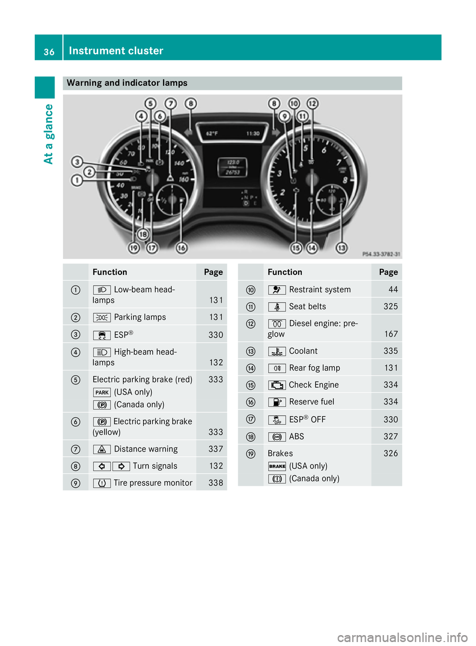 MERCEDES-BENZ GL 2016  Owners Manual Warning and indicator lamps
Function Page
�C
�X Low-beam head-
lamps 131
�D
�` Parking lamps
131
�