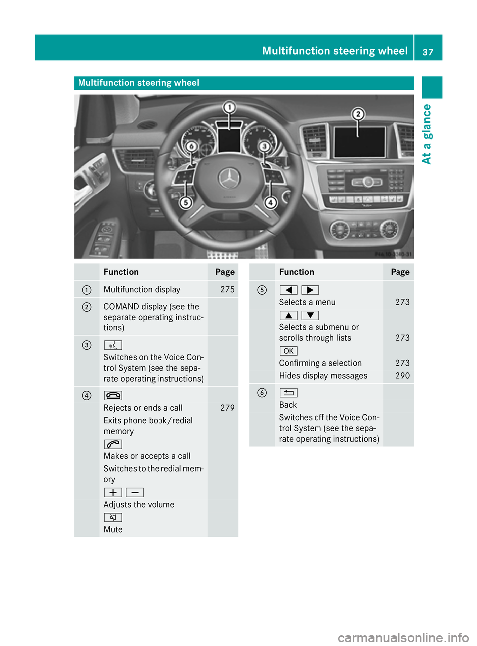 MERCEDES-BENZ GL 2016  Owners Manual Multifunction steering wheel
Function Page
�C
Multifunction display 275
�D
COMAND display (see the
separate operating instruc-
tions)
�