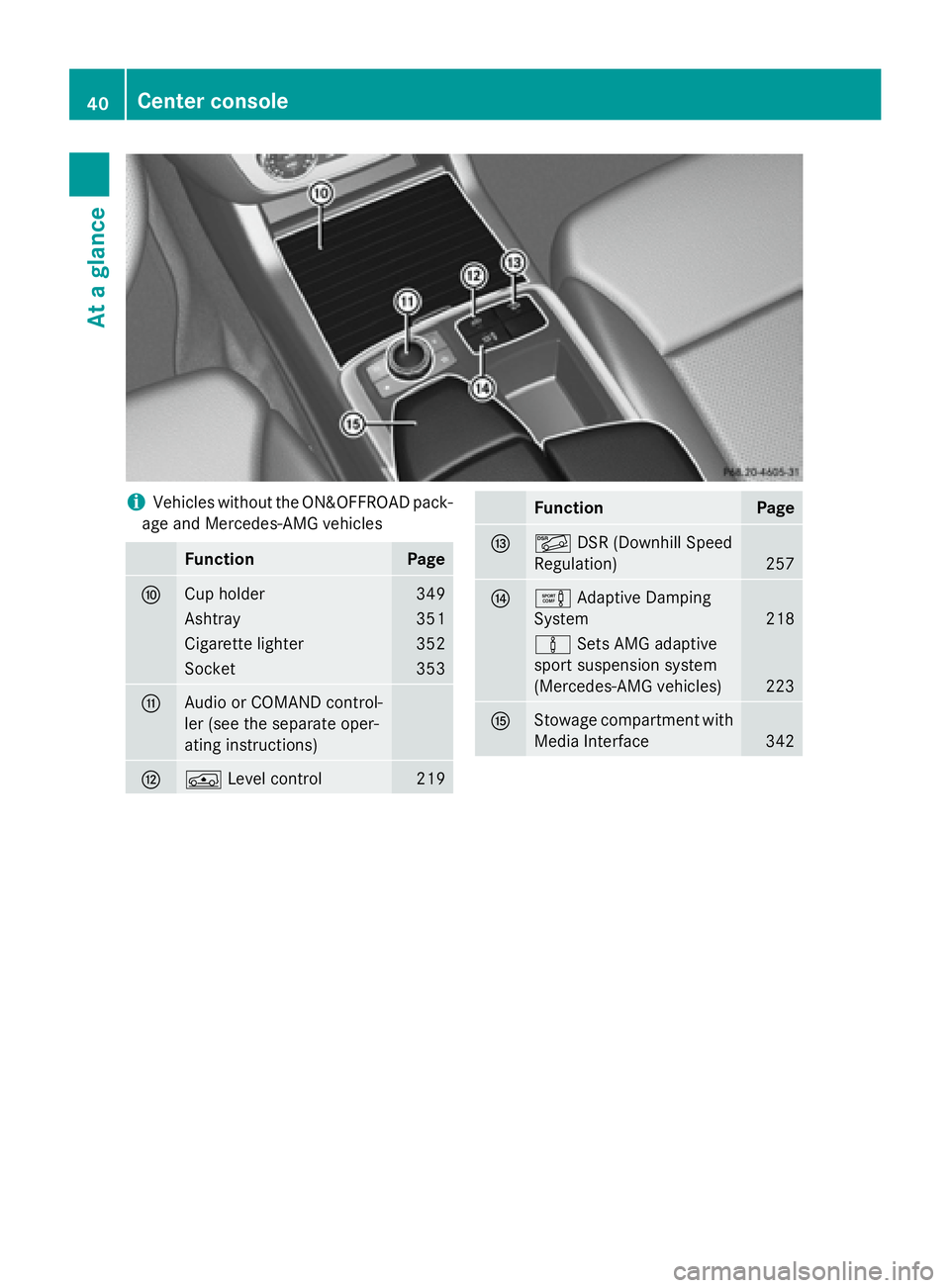 MERCEDES-BENZ GL 2016  Owners Manual i Vehicles without the ON&OFFROAD pack-
age and Mercedes-AMG vehicles
Function Page
�n
Cup holder 349
Ashtray 351
Cigarette lighter 352
Socket 353
�o
Audio or COMAND control-
ler (see the separate ope