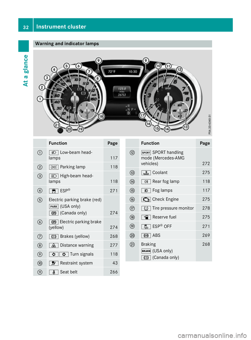 MERCEDES-BENZ GLA 2016  Owners Manual Warning and indicator lamps
Function Page
�C
�X Low-beam head-
lamps 117
�D
�` Parking lamp
118
�