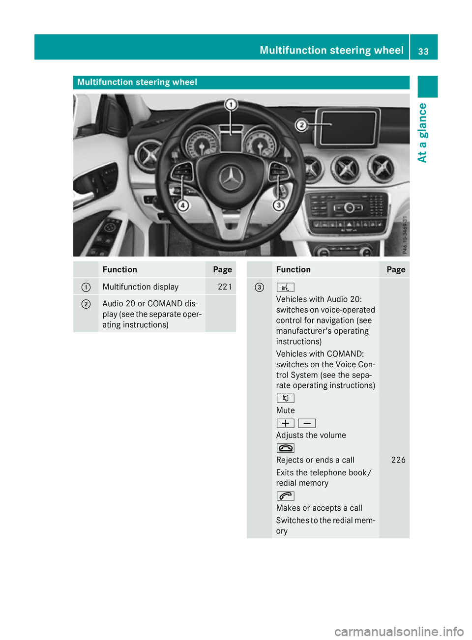 MERCEDES-BENZ GLA 2016  Owners Manual Multifunction steering wheel
Function Page
�C
Multifunction display 221
�D
Audio 20 or COMAND dis-
play (see the separate oper-
ating instructions) Function Page
�