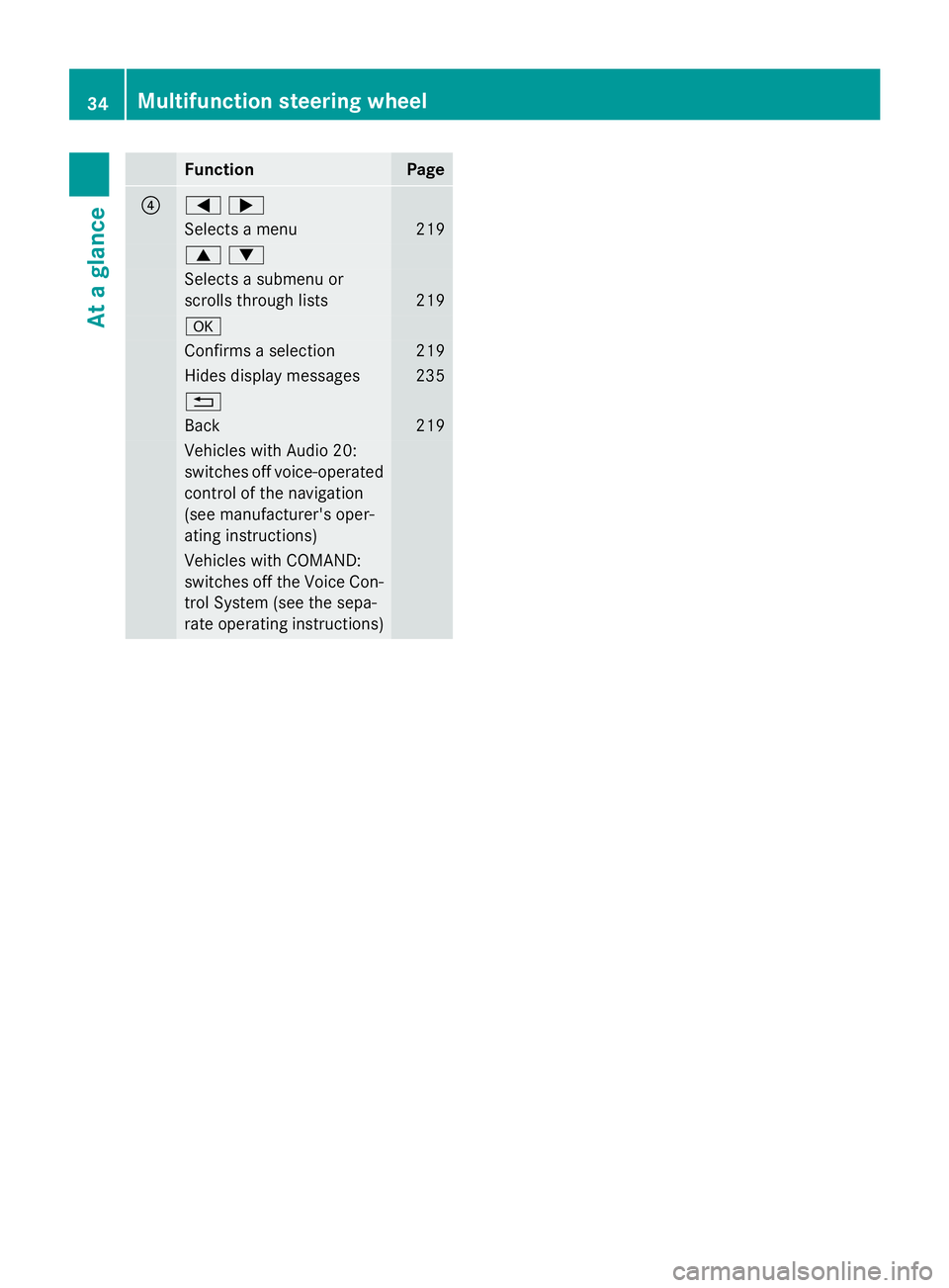 MERCEDES-BENZ GLA 2016  Owners Manual Function Page
�