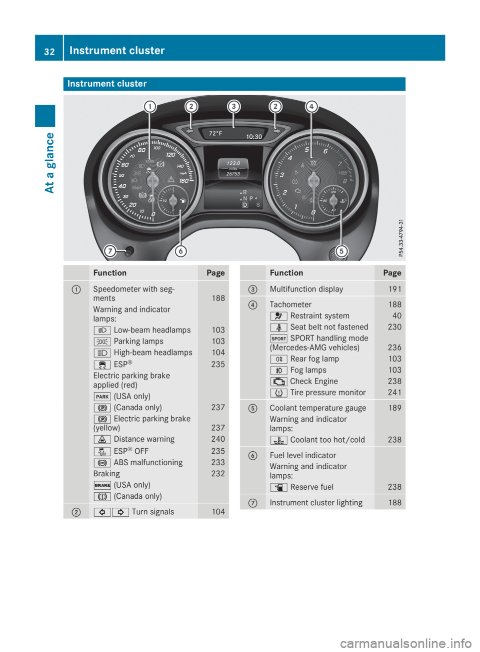 MERCEDES-BENZ GLA 2019  Owners Manual Instrument cluster
FunctionPage
�CSpeedometer with seg-ments188
Warning and indicatorlamps:
�XLow-beam headlamps103
�`Parking lamps103
�WHigh-beam headlamps104
�