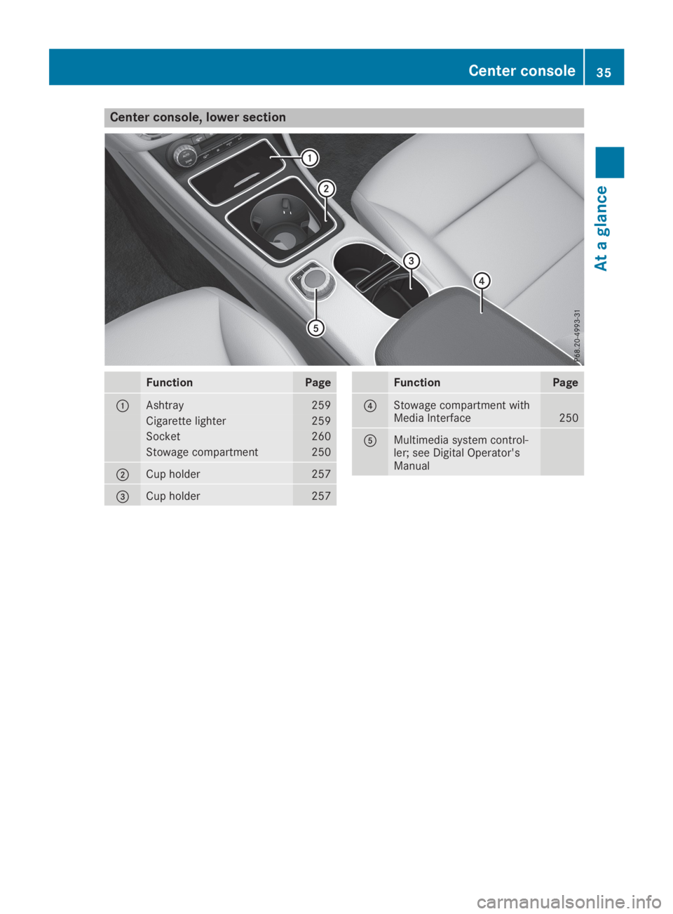 MERCEDES-BENZ GLA 2019  Owners Manual Center console, lower section
FunctionPage
�CAshtray259
Cigarette lighter259
Socket260
Stowage compartment250
�DCup holder257
�