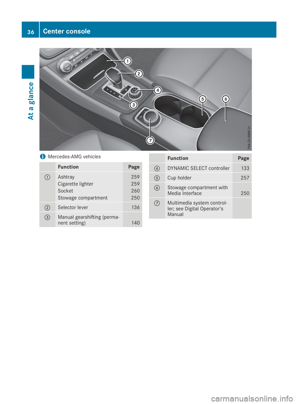 MERCEDES-BENZ GLA 2019  Owners Manual iMercedes-AMG vehicles
FunctionPage
�CAshtray259
Cigarette lighter259
Socket260
Stowage compartment250
�DSelector lever136
�