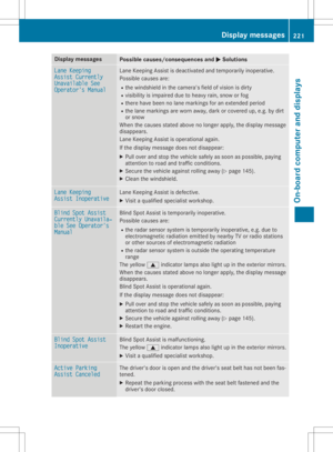 Page 223