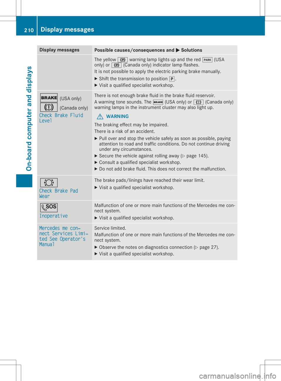 MERCEDES-BENZ GLA 2020  Owners Manual Disp
laymes sages Poss
iblecauses/co nsequences and 0050 0050
Solu tions The
yellow 0024warninglamp lightsup and thered 0049 (USA
on ly) or0024 (Canadaonly) ind icat orlamp flashes .
It is no tpos sib