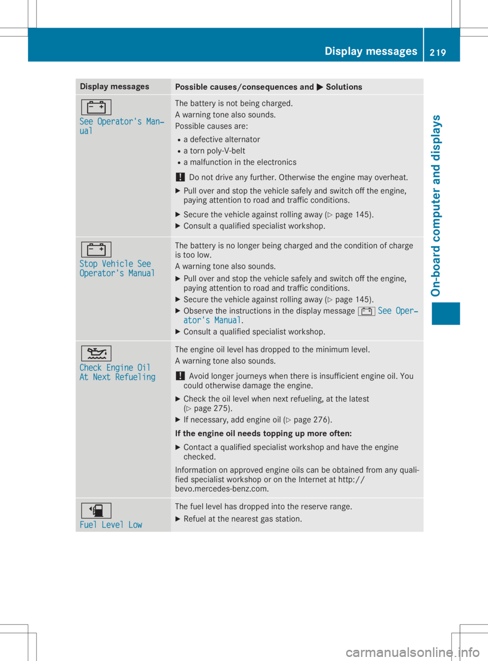 MERCEDES-BENZ GLA 2020  Owners Manual Disp
laymes sages Poss
iblecauses/co nsequences and 0050 0050
Solu tions 003D
See Operator'sMan ‐ See
Operator'sMan ‐
ual ual The
battery isno tbein gch arg ed.
A warn ingtone also soun ds