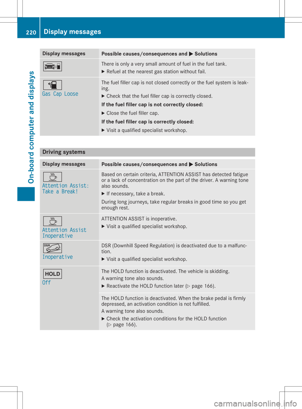 MERCEDES-BENZ GLA 2020  Owners Manual Disp
laymes sages Poss
iblecauses/co nsequences and 0050 0050
Solu tions 00D5 The
reison lyaver ysma llamou ntoffuel inthefuel tank.
X Refue lat thene ares tgas stati on without fail. 00D4
Gas CapLoos
