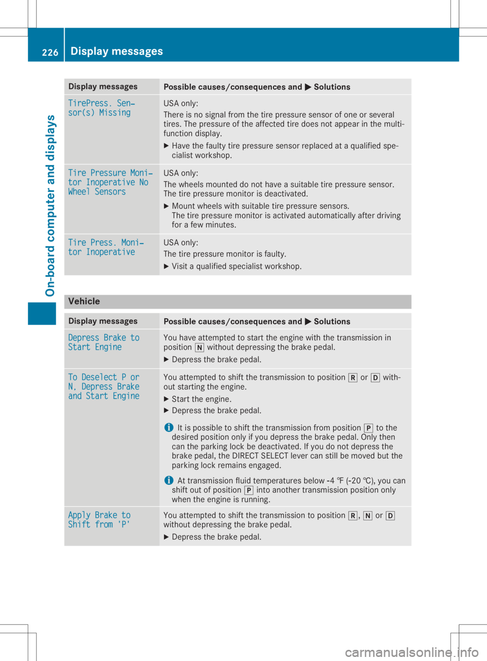 MERCEDES-BENZ GLA 2020  Owners Manual Disp
laymes sages Poss
iblecauses/co nsequences and 0050 0050
Solu tions Tir
ePress.Sen ‐ Tir
ePress.Sen ‐
sor (s) Missing sor
(s) Missing US
Aon ly:
The reisno sign alfrom thetire pre ssur esen s