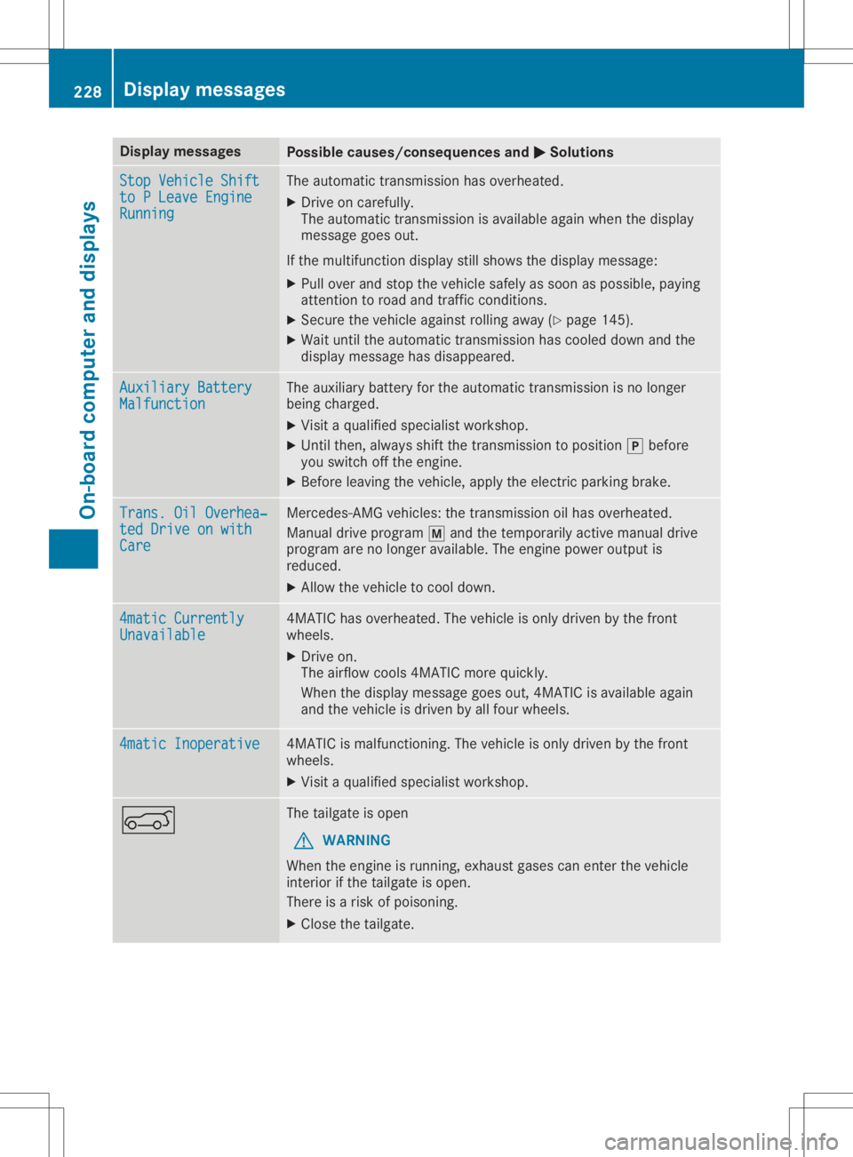 MERCEDES-BENZ GLA 2020  Owners Manual Disp
laymes sages Poss
iblecauses/co nsequences and 0050 0050
Solu tions Sto
pVeh icleShi ft Sto
pVeh icleShi ft
to PLea veEngine to
PLea veEngine
Run ning Run
ning The
auto matictrans mis sion hasove