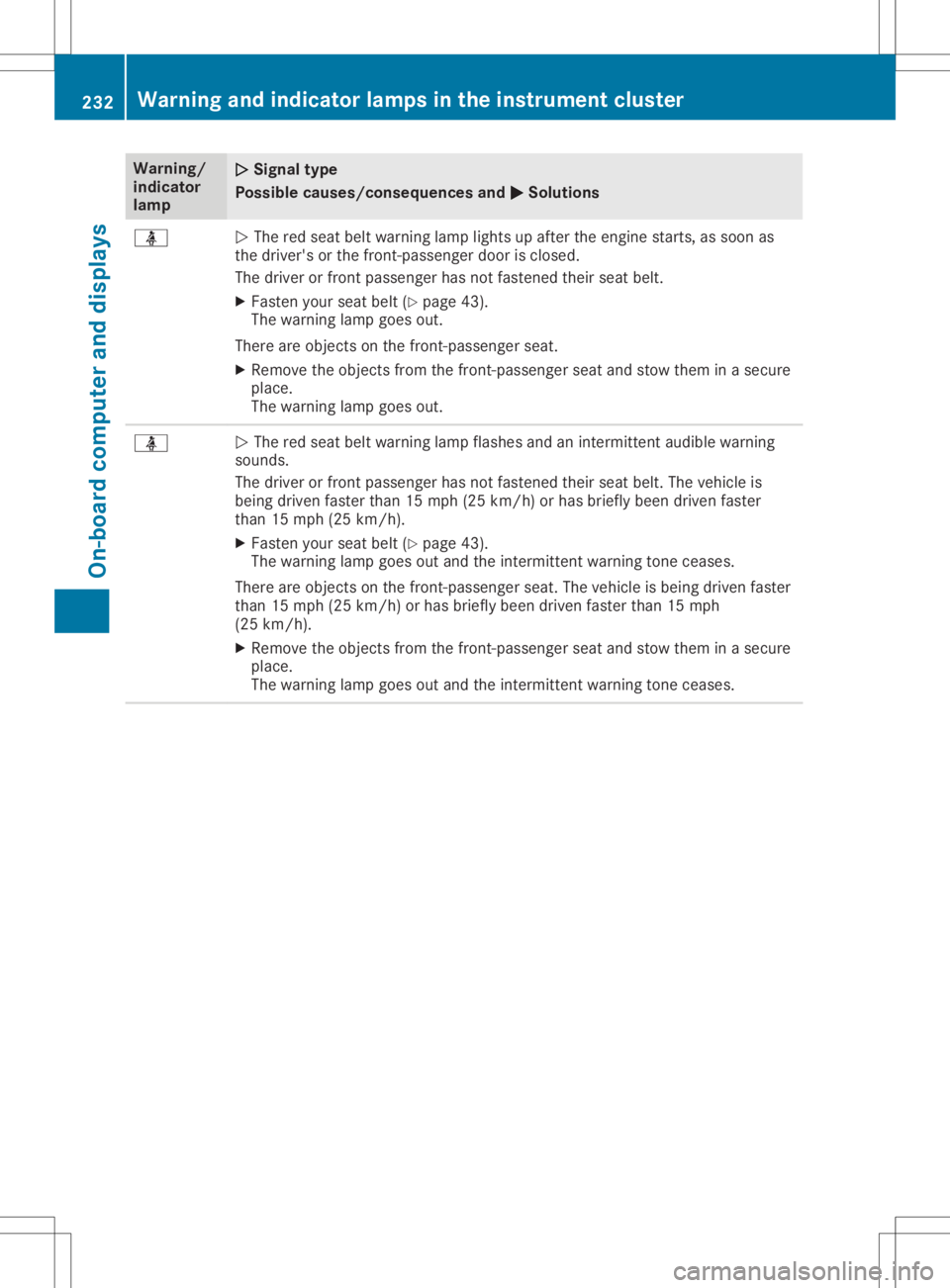 MERCEDES-BENZ GLA 2020  Owners Manual Warning/
indic ator
lamp 00510051
Sign altype
Poss iblecause s/cons equen cesand 0050 0050
Sol utions 00E9
0051
The redseat beltwar ning lamp lights upafter theengine starts,assoon as
the drive r'