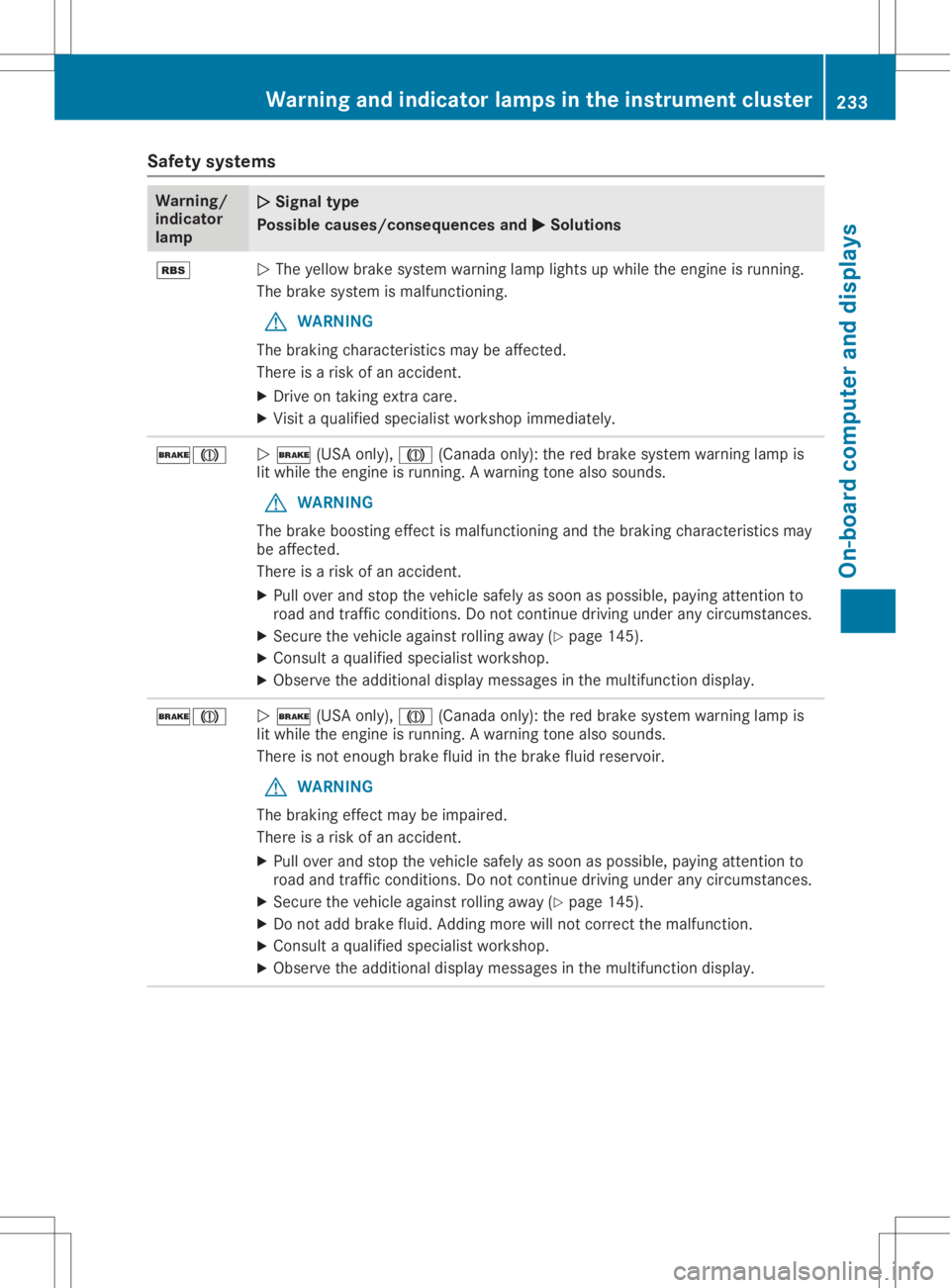 MERCEDES-BENZ GLA 2020  Owners Manual Safety
systems Warning/
indicator
lamp 00510051
Signal type
Possible causes/co nsequences and0050 0050
Solutions 00C6
0051
The yellow brakesystem warning lamplights upwhile theengine isrunning.
The br