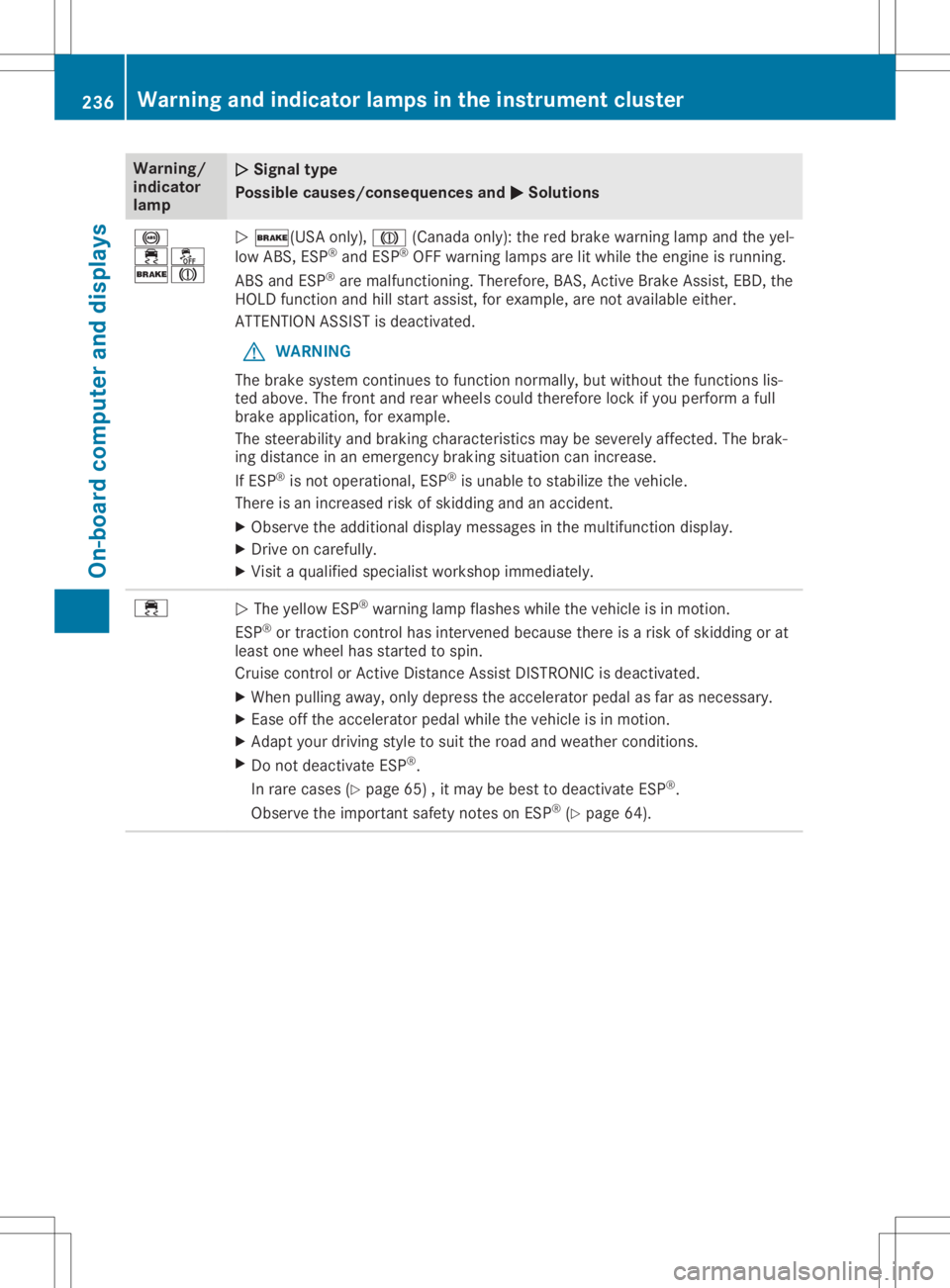 MERCEDES-BENZ GLA 2020  Owners Manual Warning/
indic ator
lamp 00510051
Sign altype
Poss iblecause s/cons equen cesand 0050 0050
Sol utions 0025
00E500BB
0027004D 0051
0027(USA only),004D (Canada only):the red brake warninglamp andtheyel-