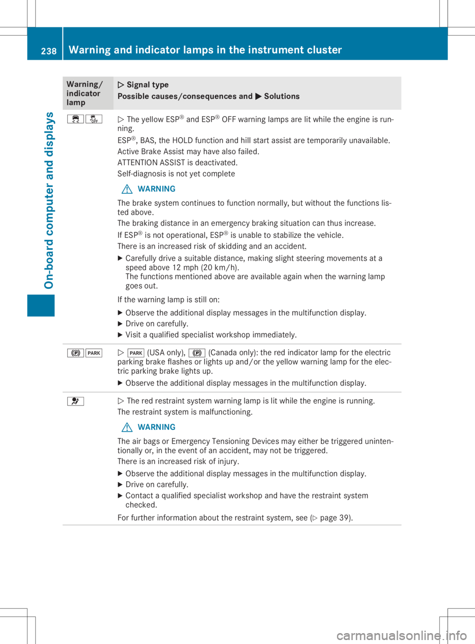 MERCEDES-BENZ GLA 2020  Owners Manual Warning/
indic ator
lamp 00510051
Sign altype
Poss iblecause s/cons equen cesand 0050 0050
Sol utions 00E500BB
0051
The yellow ESP®
and ESP®
OFF warning lamp sare litwhi lethe engine isrun-
ning.
ES