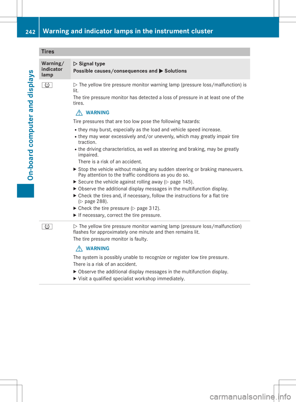 MERCEDES-BENZ GLA 2020  Owners Manual Tire
s Warn
ing/
in dic ato r
lamp 00510051
Sign altype
Po ssible cause s/consequ encesand 0050 0050
So luti ons 0077
0051
The yellow tire pressu remoni torwarning lamp (pres sure loss/m alfu nctio n)