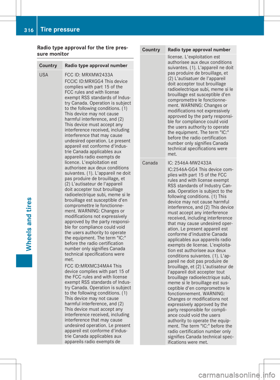 MERCEDES-BENZ GLA 2020  Owners Manual Radio
typeapprov alfor the tire pres -
sure monitor Co
untry Radio
typeapprov alnumb er USA FCC
ID:MRXMW 2433A
FCC ICID:MR XGG4 Thisdev ice
comp lies with part15 ofthe
FCC rules and with license
exem 