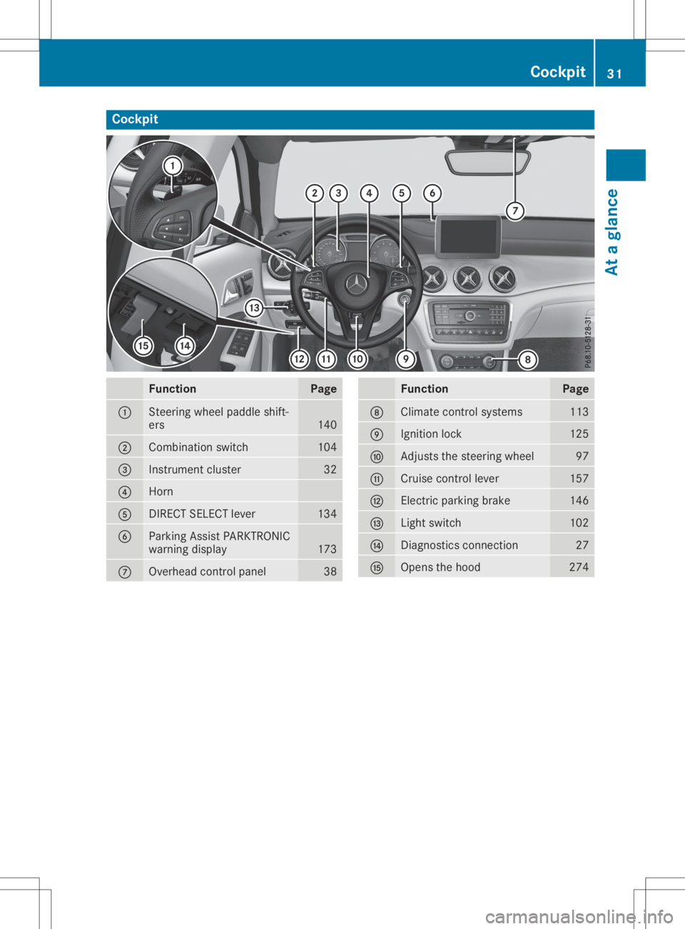 MERCEDES-BENZ GLA 2020  Owners Manual Cockp
it Funct
ion Pag
e 0043
St
eer ing wheel paddle shift-
ers 14
0 0044
Comb
inationswit ch 10
4 0087
In
st rum entclus ter 32
0085
Hor
n 0083
DI
RECT SELECT leve r 13
4 0084
Park
ingAssist PARKTRO