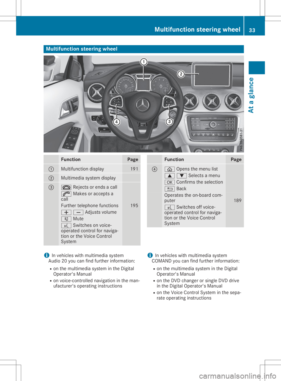 MERCEDES-BENZ GLA 2020  Owners Manual Multifunc
tionsteering wheel Func
tion Page
0043
Mul
tifunction display 191
0044
Mul
timedi asystem display 0087
0076
Rejects orends acall 0061
Makes oraccepts a
call Further
telephone functions 195
0