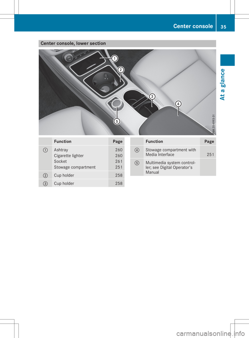 MERCEDES-BENZ GLA 2020  Owners Manual Cent
erconsole, lowersection Funct
ion Pag
e 0043
As
htray 26
0 Cigare
tte light er 26
0 So
cket 26
1 St
owage compartmen t 25
1 0044
Cup
holde r 25
8 0087
Cup
holde r 25
8 Funct
ion Pag
e 0085
St
owa
