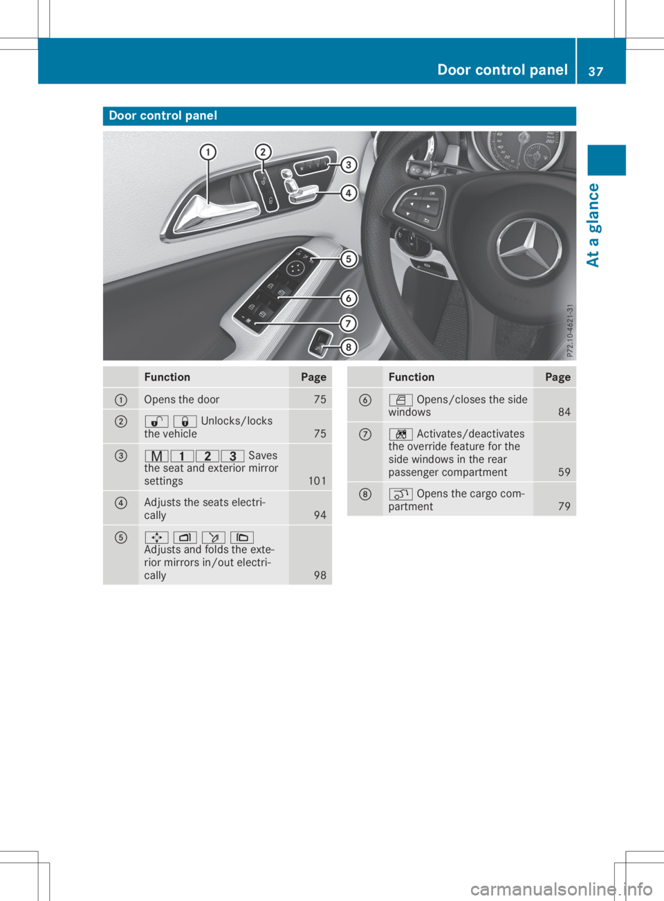 MERCEDES-BENZ GLA 2020  Owners Manual Door
controlpa nel Fun
ction Pa
ge 0043
Ope
nsthedoo r 75
0044
00360037Unlocks/lock
s
the vehicle 75
0087
008D003700380040
Saves
the seat andexterior mirror
settings 101
0085
Adjusts
theseats electri-