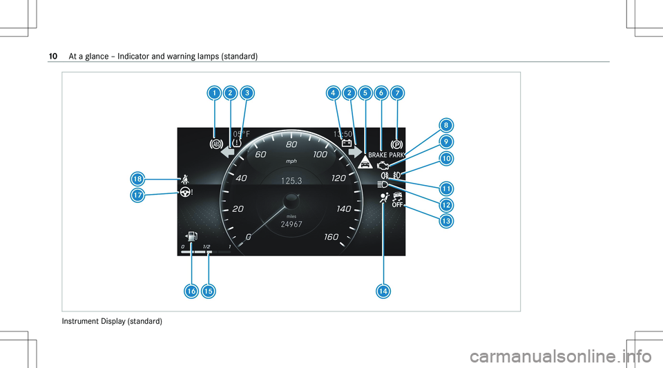 MERCEDES-BENZ GLA 2021  Owners Manual �I�n�s�t�r�u�m�e�n�t� �D�i�s�p�l�a�y� �(�s�t�a�n�d�a�r�d�)
�1�0�A�t� �a� �g�l�a�n�c�e� �–� �I�n�d�i�c�a�t�o�r� �a�n�d� �w�a�r�n�i�n�g� �l�a�m�p�s� �(�s�t�a�n�d�a�r�d�)  