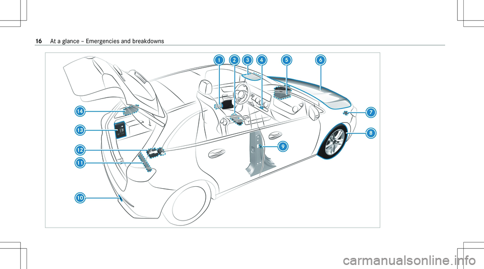MERCEDES-BENZ GLA 2021  Owners Manual �1�6�A�t� �a� �g�l�a�n�c�e� �–� �E�m�e�r�g�e�n�c�i�e�s� �a�n�d� �b�r�e�a�k�d�o�w�n�s  