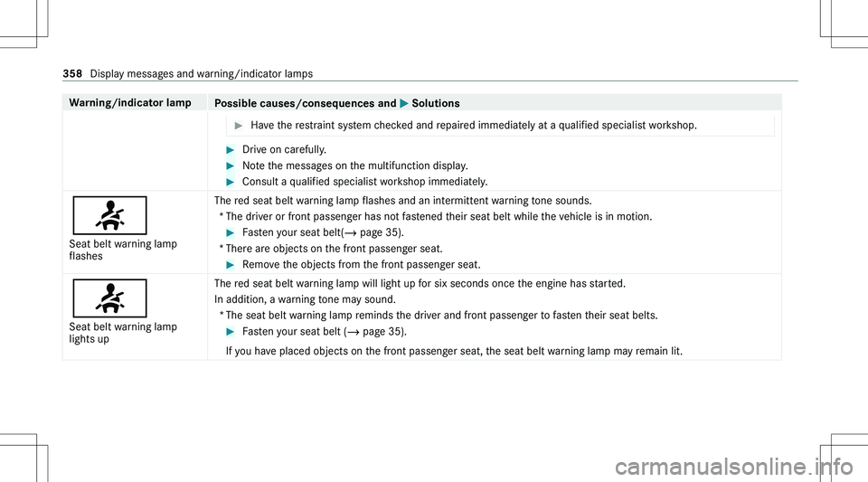 MERCEDES-BENZ GLA 2021  Owners Manual �W�a�r�n�i�n�g�/�i�n�d�i�c�a�t�o�r��l�a�m�p�P�o�s�s�i�b�l�e��c�a�u�s�e�s�/�c�o�n�s�e�q�u�e�n�c�e�s��a�n�d�0050��S�o�l�u�t�i�o�n�s��H�a�v�e� �t�h�e� �r�e�s�t�r�a�i�n�t� �s�y�s�t�e�m� �c�h�e�c�k�e