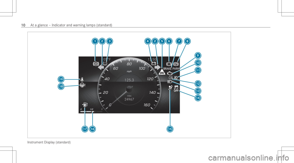 MERCEDES-BENZ GLA 2022  Owners Manual Ins
trumen tDispl ay(standa rd) 1010
At
aglan ce–Indi catorand warning lamps(standar d) 
