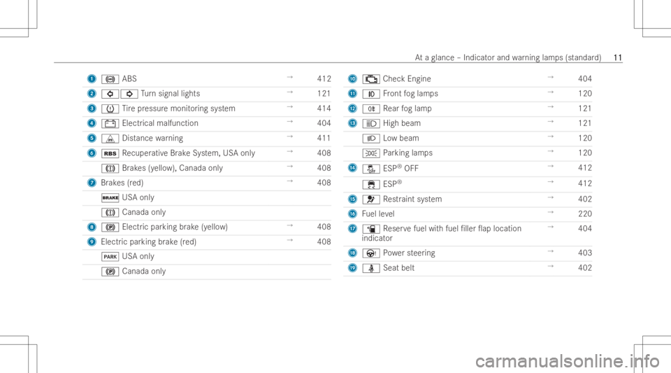MERCEDES-BENZ GLA 2022  Owners Manual 1
0025 ABS →
412
2 003E003D Turn sign allights →
121
3 0077 Tire pressur emonit oring system →
414
4 003D Electricalmalfuncti on →
404
5 L Distance warning →
411
6 00C6 Recuper ativeBr ak eS