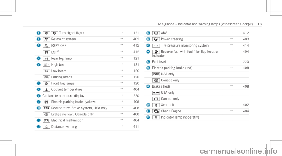 MERCEDES-BENZ GLA 2022  Owners Manual 1
003E003D Turn sign allights →
121
2 0075 Restr aint system →
402
3 00BB ESP®
OF F →
412
00E5 ESP®
→
412
4 005E Rear foglam p →
121
5 0057 Highbeam →
121
0058 Lowbea m →
120
0060 Park